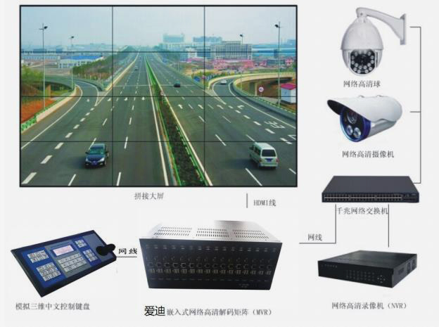 AD2048DL-2K基礎(chǔ)型網(wǎng)絡(luò)解碼矩陣